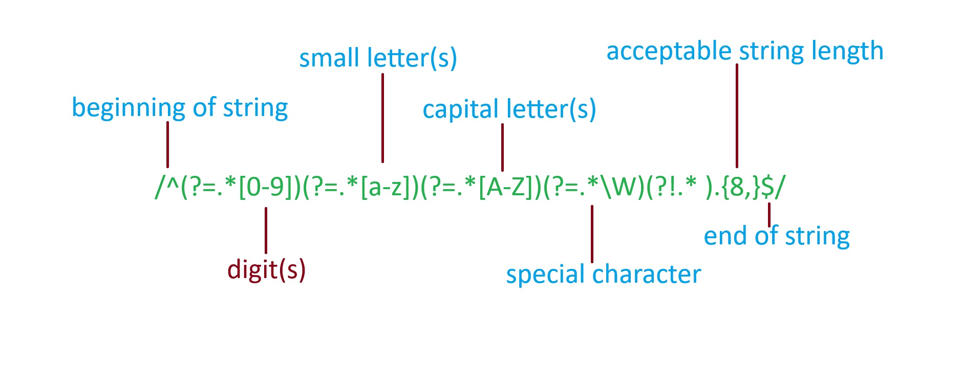 regex sample